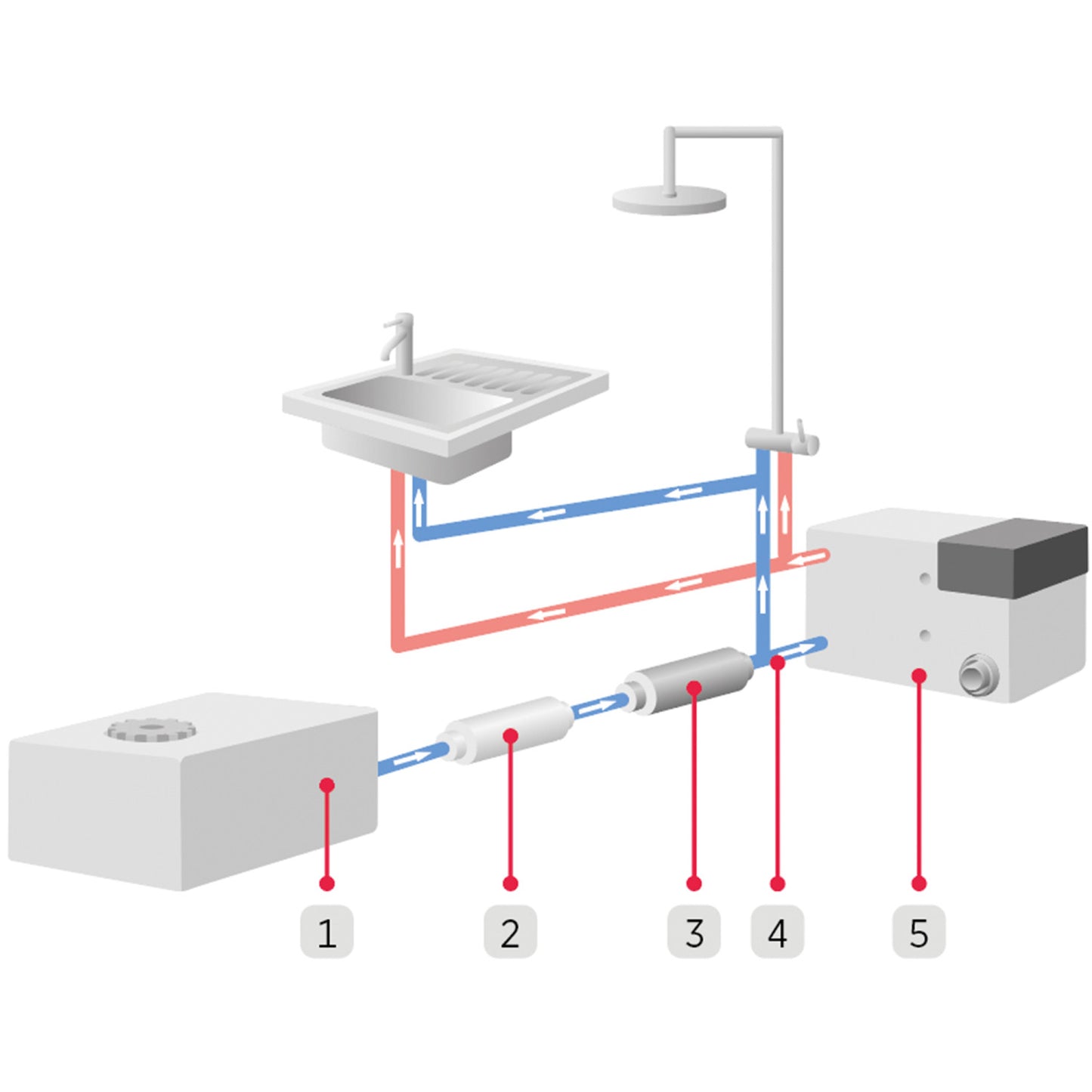 Alde Aquaclear universal UV-C vedenpuhdistusjärjestelmä LED, ultraviolettivalo