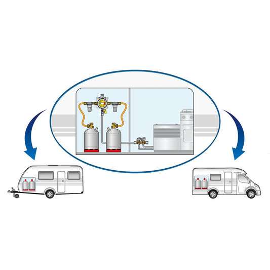 Gok pullonvaihtaja Caramatic ProTwo