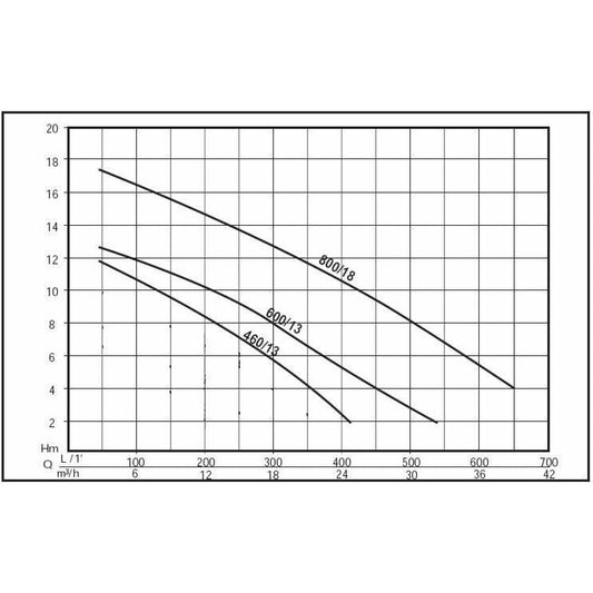 Uppopumppu harmaille vesille Nocchi Priox 460-13, raekoko 40mm