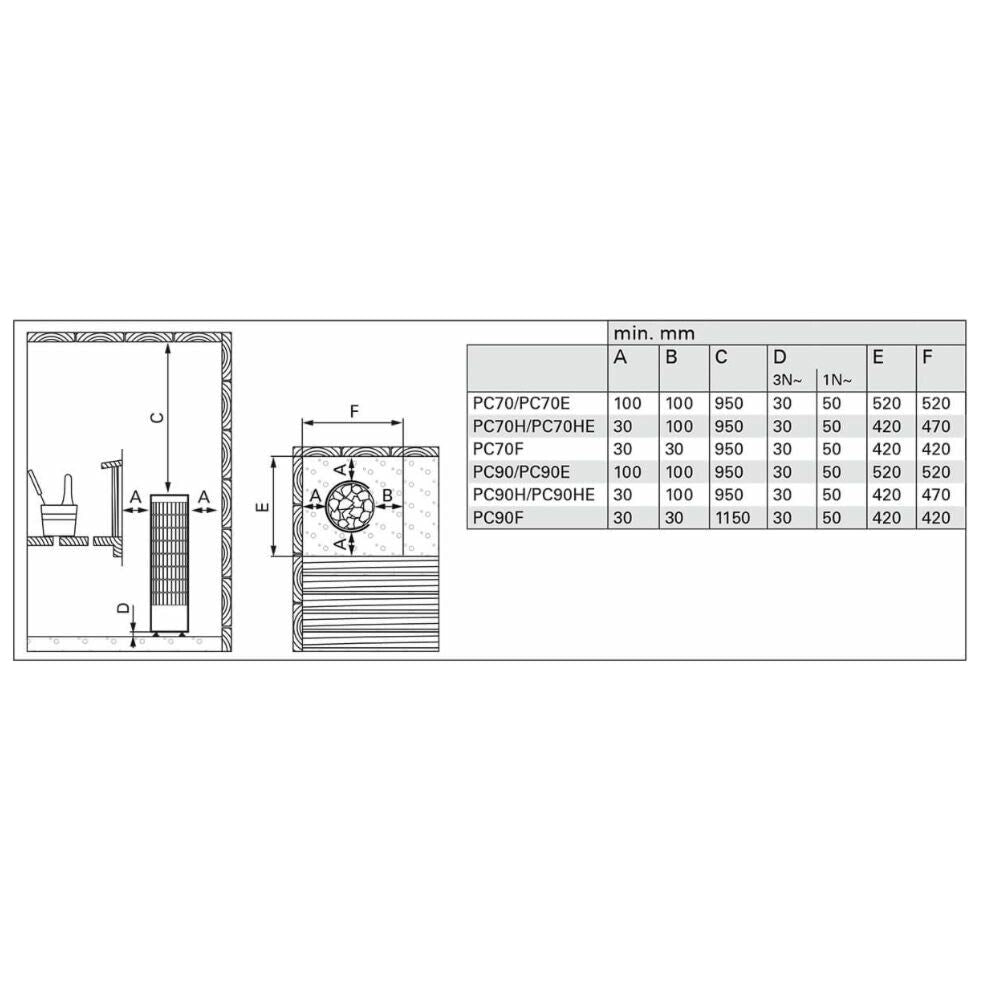 LATTIAKIUAS HARVIA CILINDRO PC90 9 KW