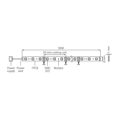 VALOPROFIILI/-NAUHA APUS 12V IP20 4,8W/m 830 5m