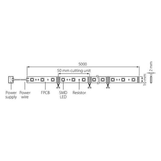 VALOPROFIILI/-NAUHA APUS 12V IP20 9,6W/m 830 5m