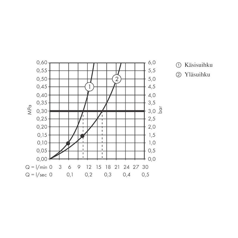 SADESUIHKUHANA HANSGROHE 27867670 RDSEL 240 POWDER MUSTA