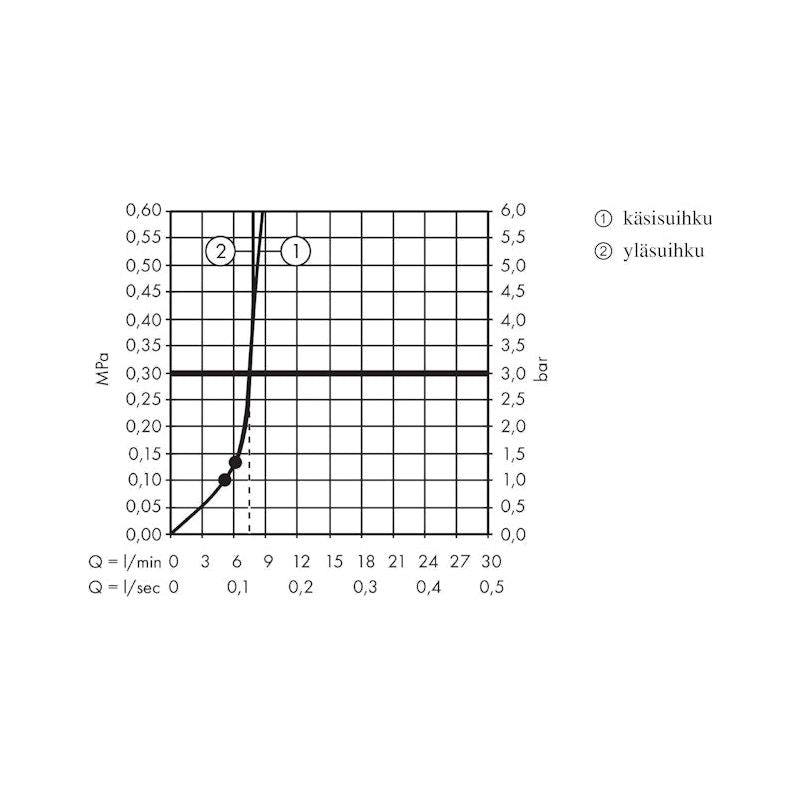 SADESUIHKUHANA HANSGROHE 26596000 CROMETTA 240 ECOSMART