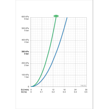 AMME- JA SUIHKUHANA ORAS 7462G NOVA 1/2 TERMOSTAATTI