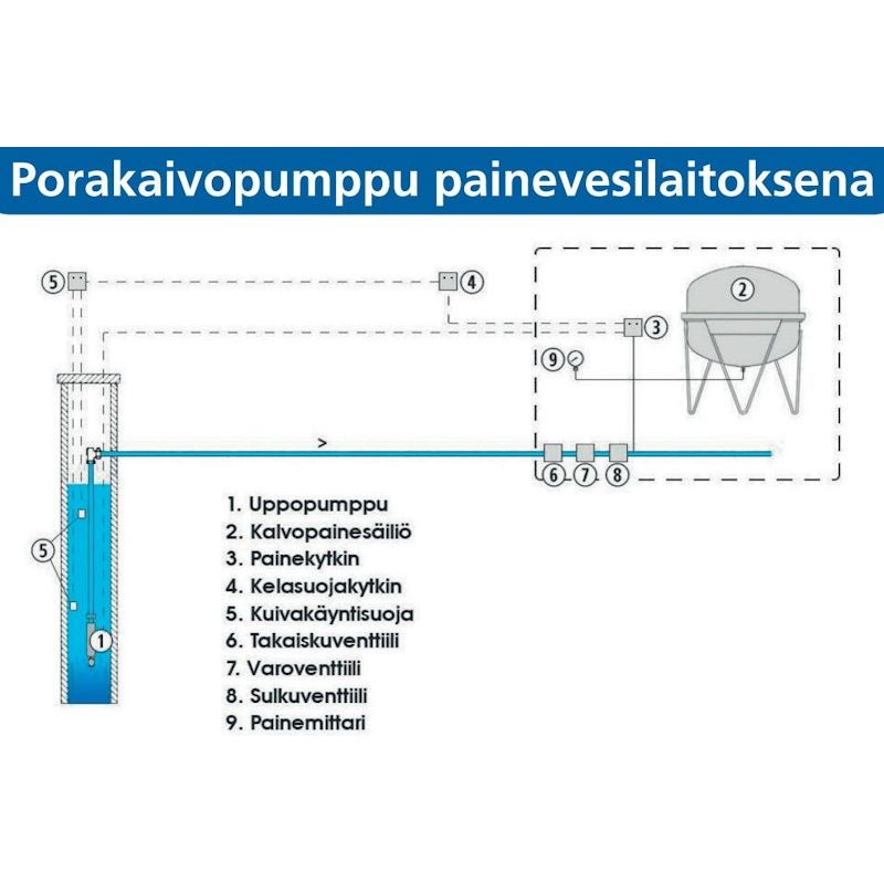 PORAKAIVOPUMPPU WATMAN PM 18-24 / VS 2/20 3-V (80m)