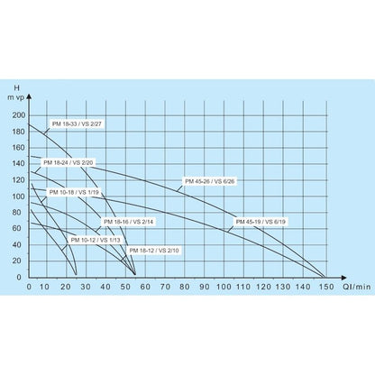 PORAKAIVOPUMPPU WATMAN PM 18-24 / VS 2/20 3-V (80m)