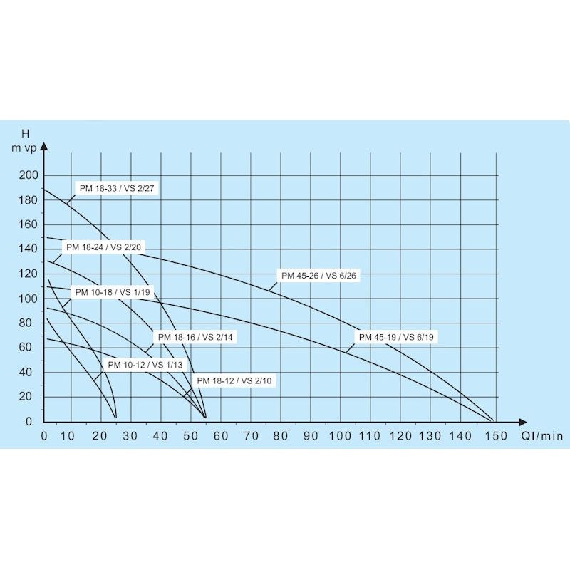 PORAKAIVOPUMPPU WATMAN PM 18-16 / VS 2/14 3-V (60m)