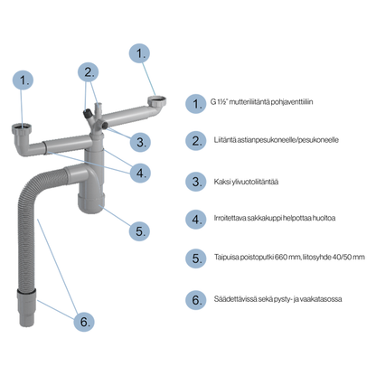 KEITTIÖVESILUKKO PREVEX FLEXLOC 2-ALTAINEN 1 1/2