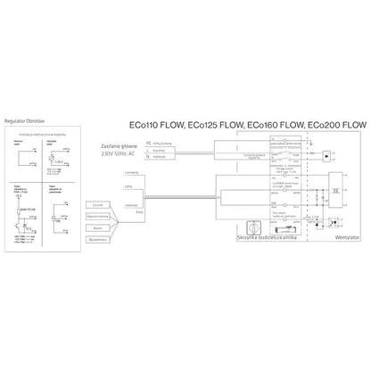 HUIPPUIMURI VILPE FLOW ECO160S 300X300 MUSTA