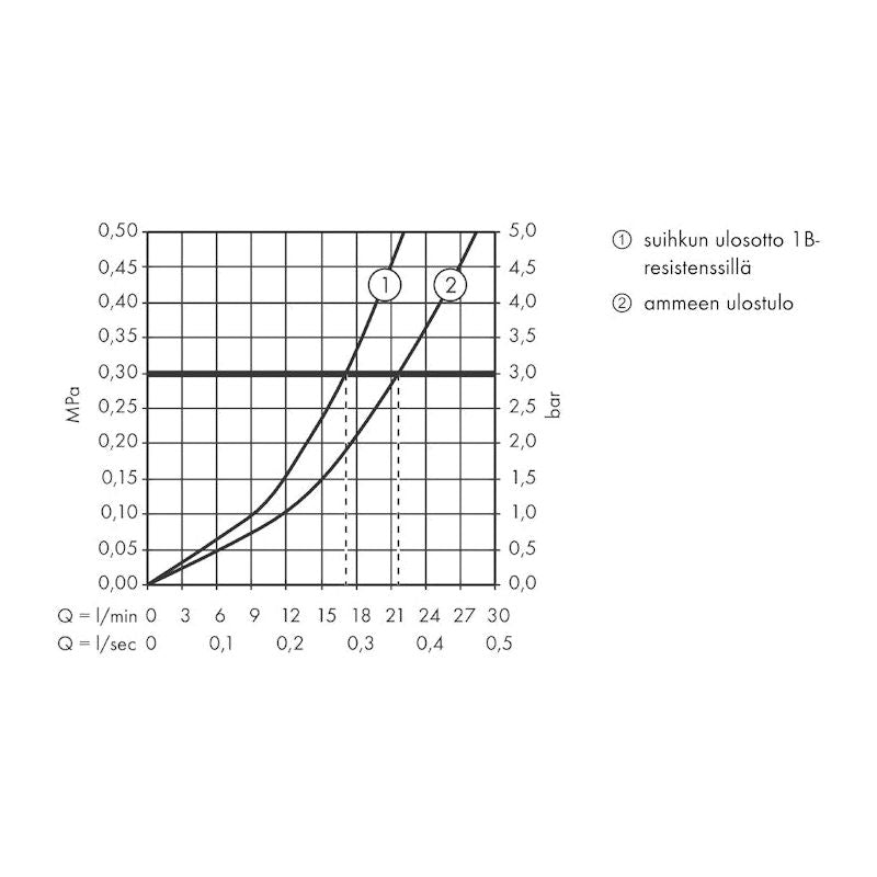 AMME-/SUIHKUHANA HANSGROHE 13186670 ECOSTAT TERM JP MUSTA