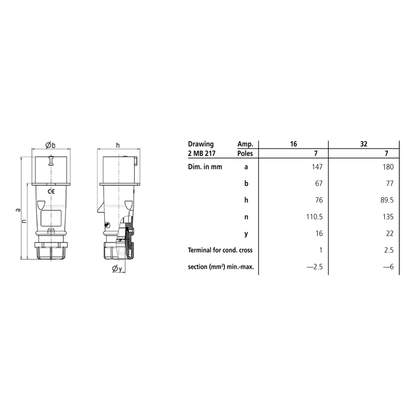 Voimapistotulppa Mennekes  16A7P 6H400V - IP44 7-N