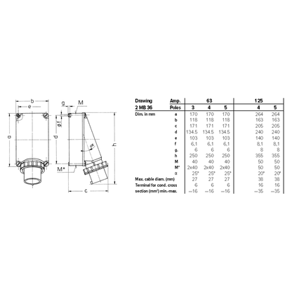 Kojevastake Mennekes  125A5P 6H400V - IP67