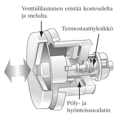 KORVAUSILMAVENTTIILI FRESH F100 THERMO