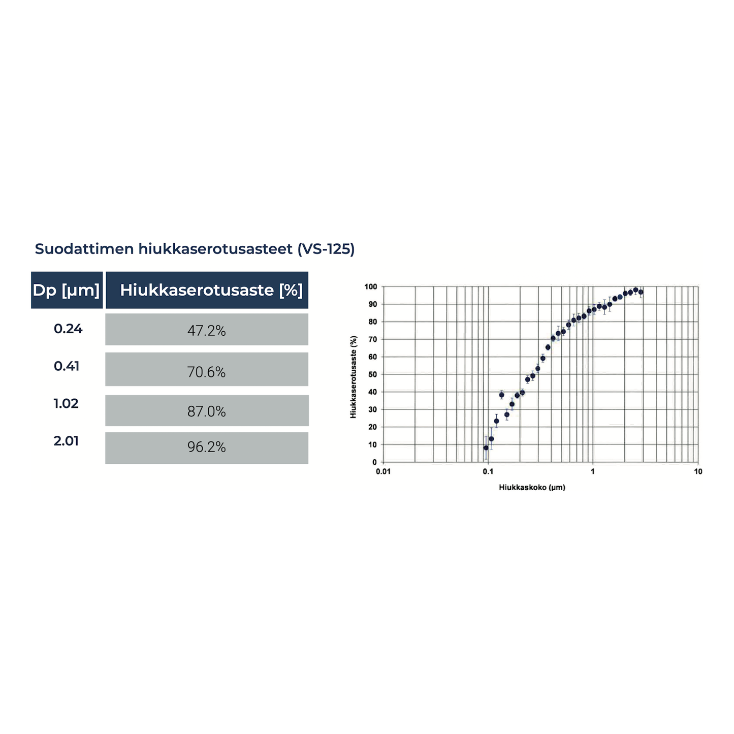 VAIHTOSUODATIN VELCO VS-100,VSR-100,VLR-100 3KPL