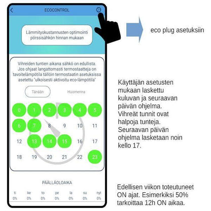 ÄLYPISTORASIA WIFI TSENSE ECO PLUG 12A 230V