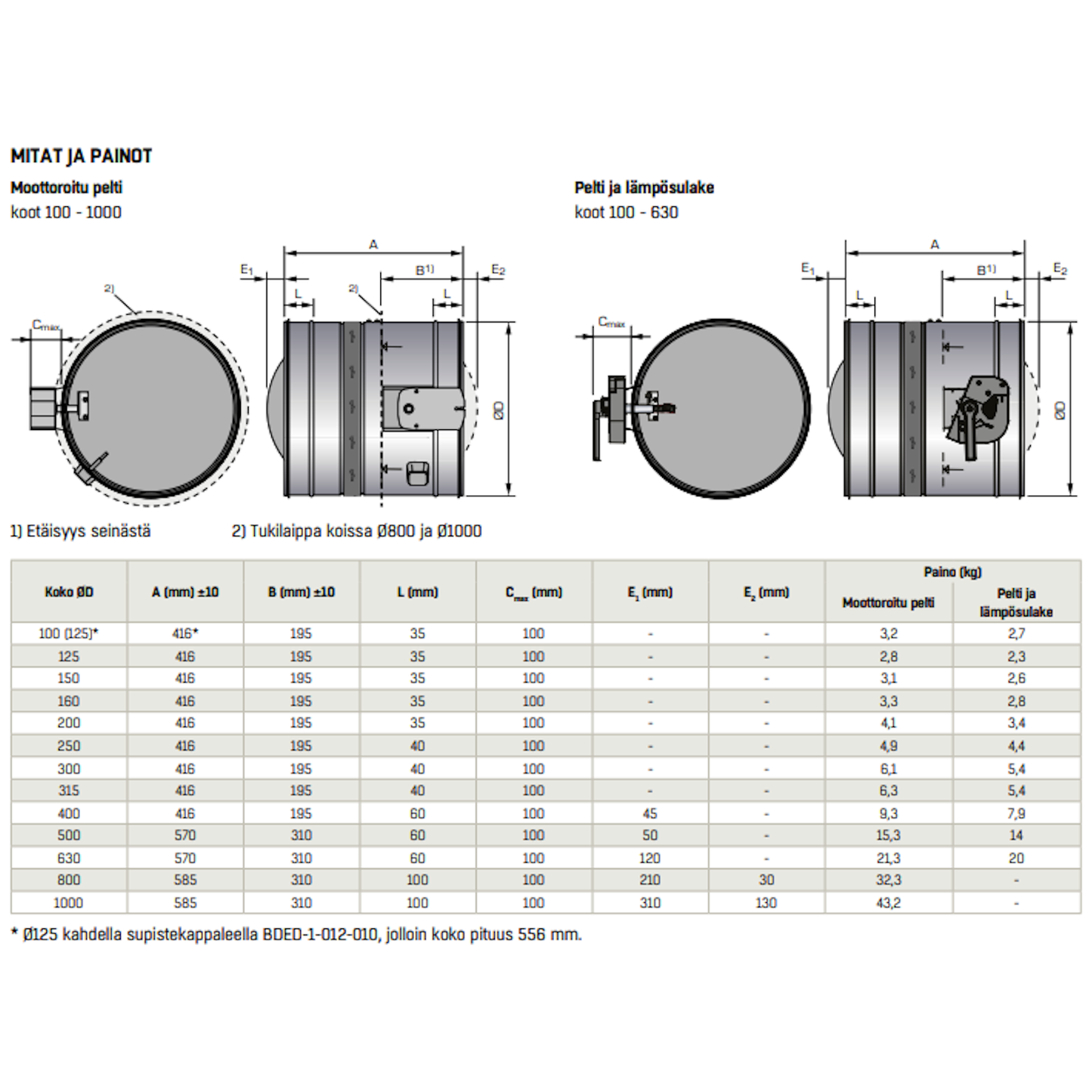 PALOPELTI FLÄKTGROUP ETCE-0160-02-0