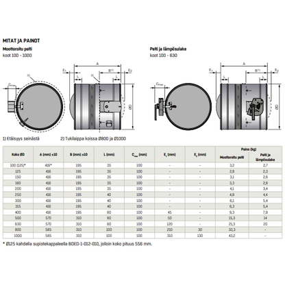 PALOPELTI FLÄKTGROUP ETCE-0160-02-0