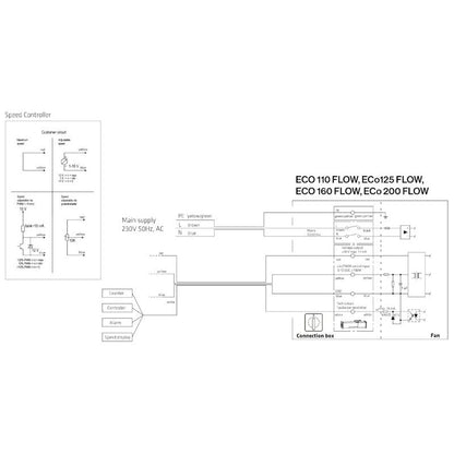 HUIPPUIMURI VILPE FLOW ECO125S 300X300 MUSTA