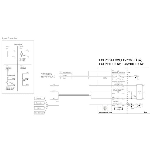 HUIPPUIMURI VILPE FLOW ECO125S 300X300 MUSTA