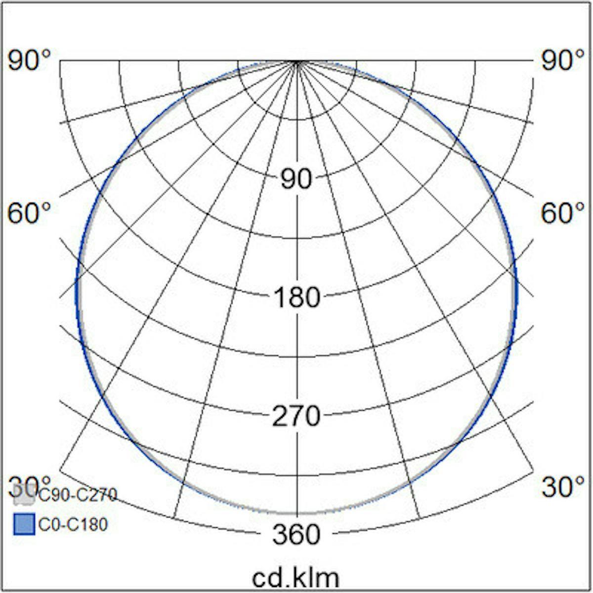 ALASVALO FLAT SQ 225 IP44 15W/840 DIM PCO WH