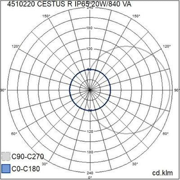 SEINÄ/KATTOVAL ULKO CESTUS R IP65 IK10 20W/840 PCO WH