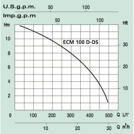TYHJENNYSPUMPPU MARINA ECM 100/DS