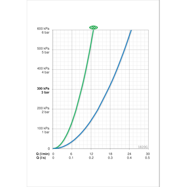 KEITTIÖHANA ORAS 1820G VEGA