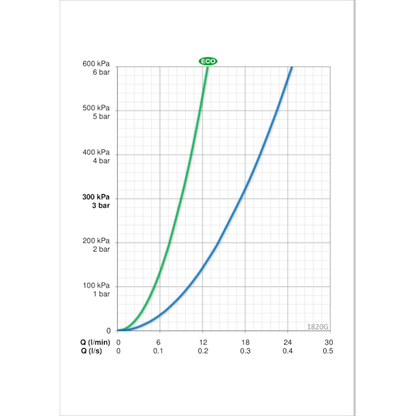 KEITTIÖHANA ORAS 1820G VEGA