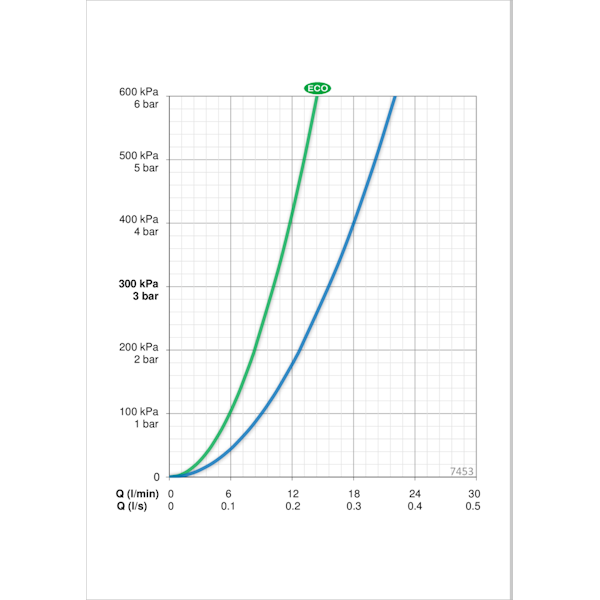 AMME- JA SUIHKUHANA ORAS 7453 NOVA TERMOSTAATTI