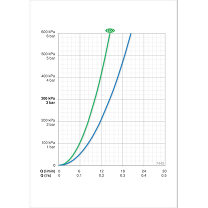 AMME- JA SUIHKUHANA ORAS 7448 NOVA TERMOSTAATTI