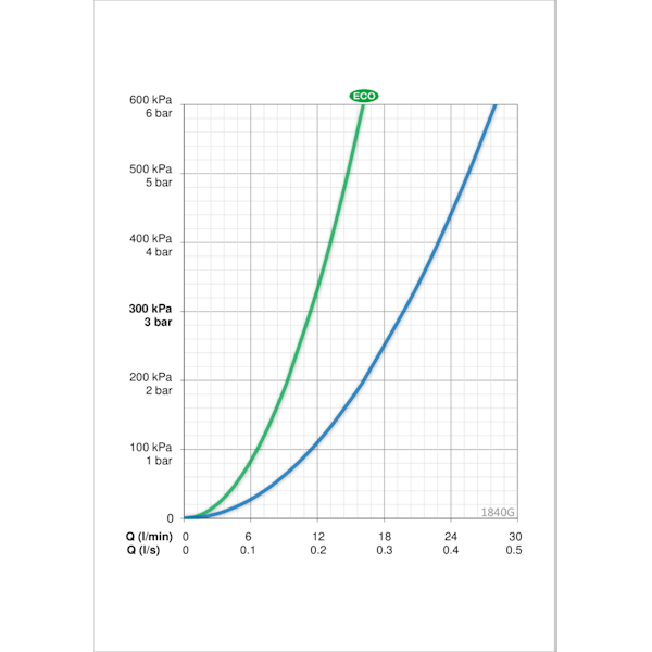 AMME- JA SUIHKUHANA ORAS 1840G VEGA