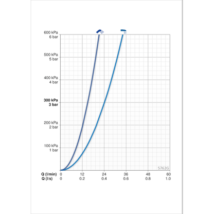 AMME- JA SUIHKUHANA ORAS 5762G CARE