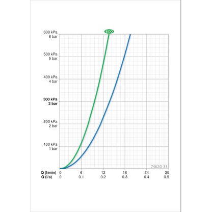 AMME- JA SUIHKUHANA ORAS 7462G-33 NOVA JP MUSTA