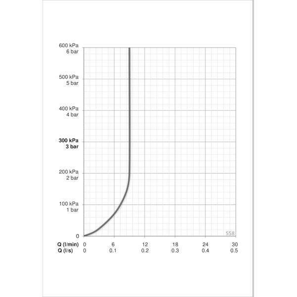 SUIHKUSETTI ORAS 558 APOLLO STYLE, 9 L/MIN