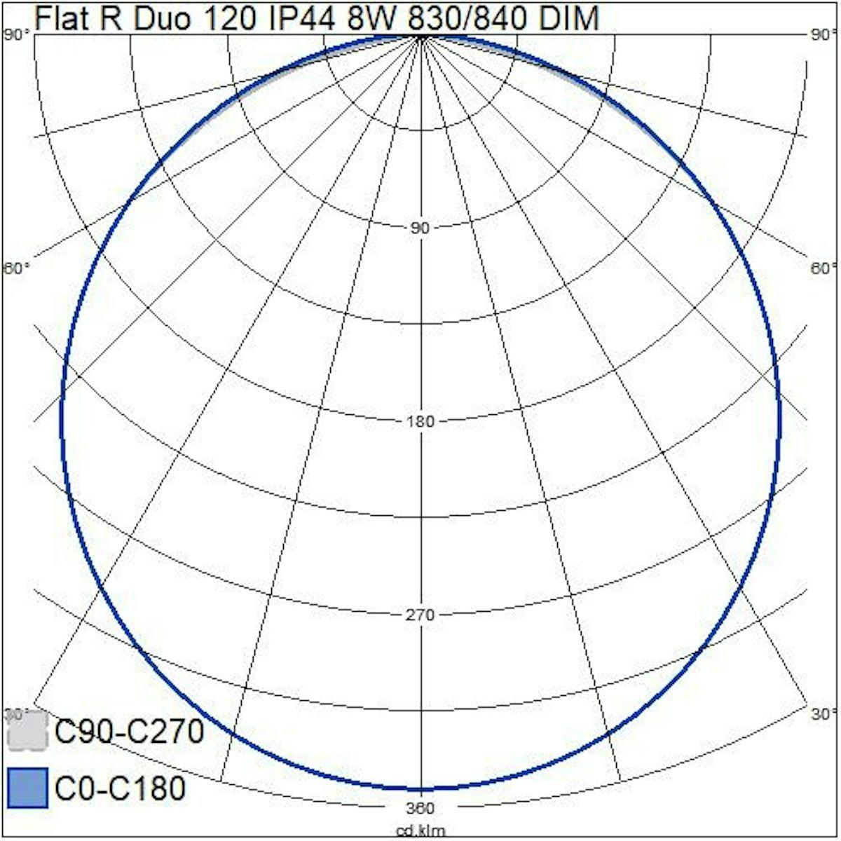 ALASVALO FLAT R DUO 120 IP44 8W 830/840 DIM WH