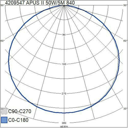 VALOPROFIILI/-NAUHA APUS 12V IP20 9,6W/m 840 5m