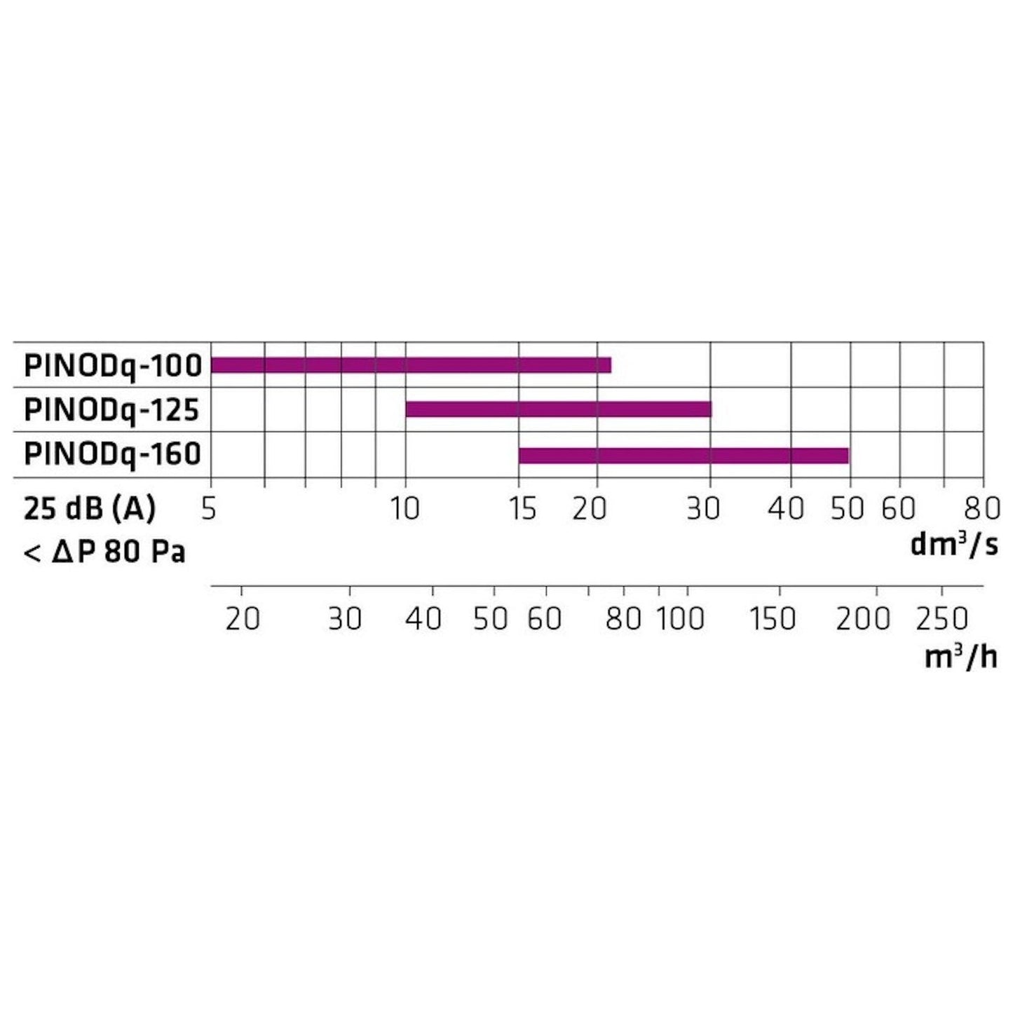 POISTOILMAVENTTIILI CLIMECON PINODQ 100