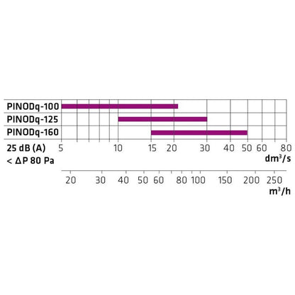 POISTOILMAVENTTIILI CLIMECON PINODQ 100