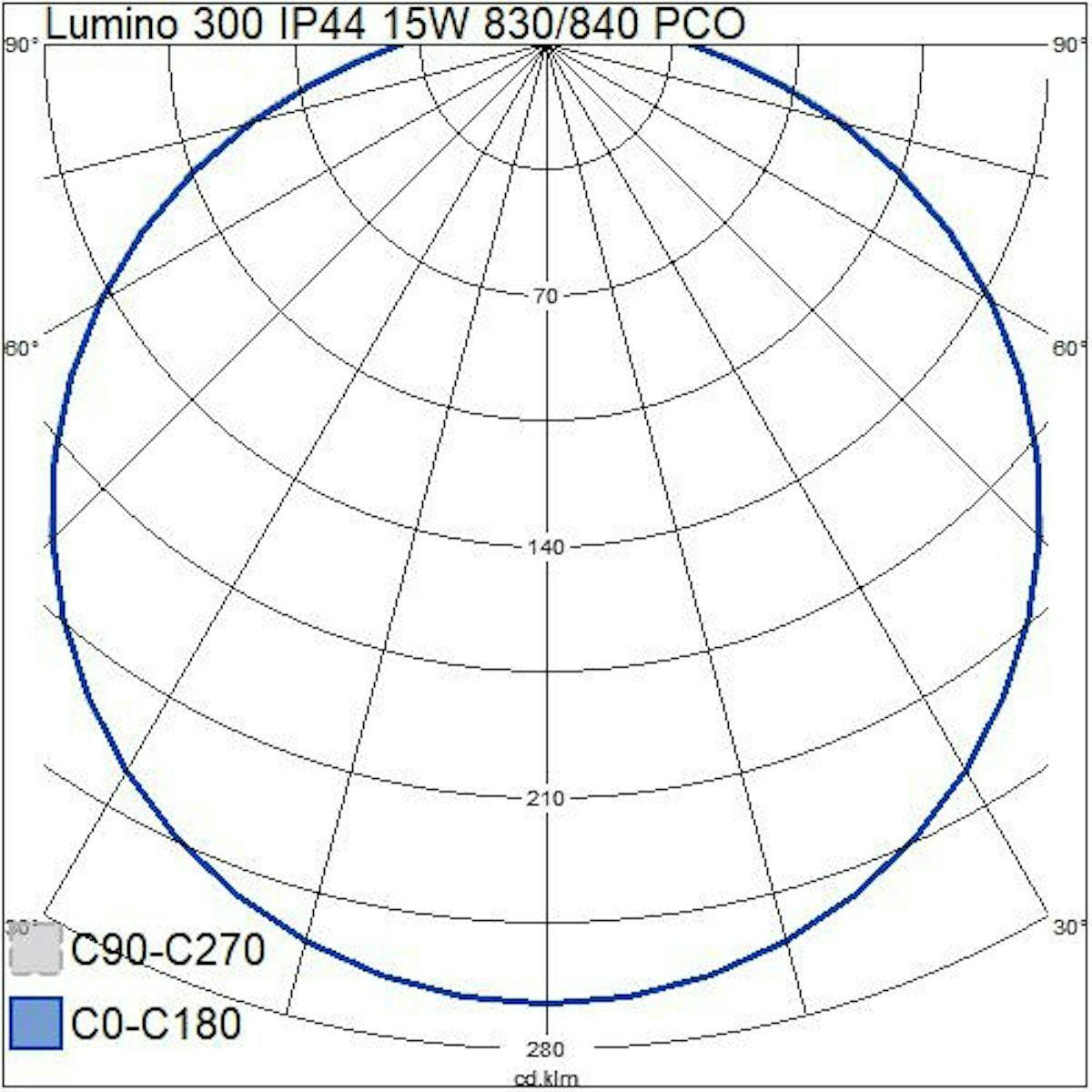PINTA-ASENNUSVALAISIN LUMINO 300 IP44 15W/840C PCO WH