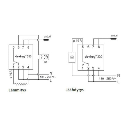 LATTIATERMOSTAATTI DEVIREG 330 +5-+45 16A DINLAT