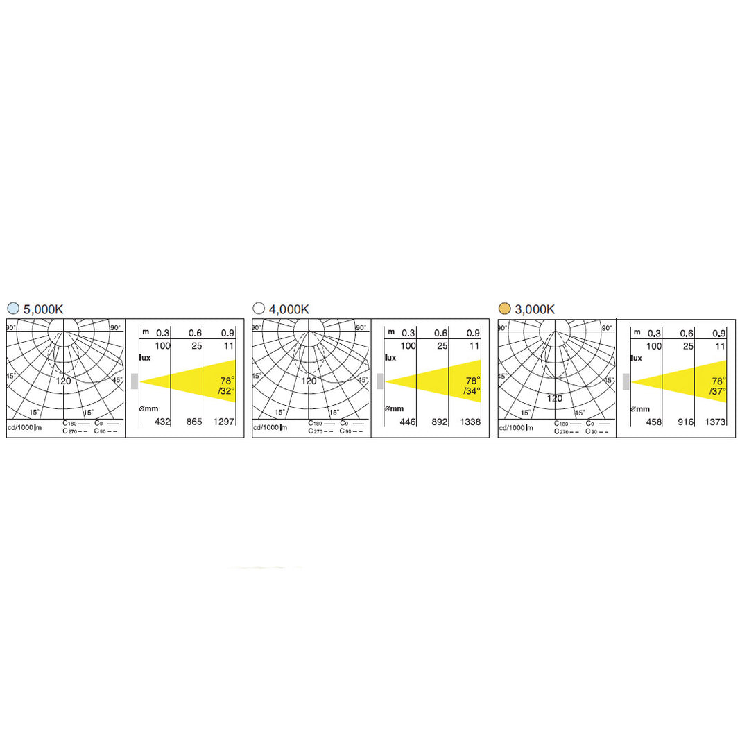 LED Porrasvalaisin POP 2W