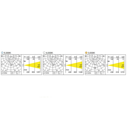 LED Porrasvalaisin POP 2W