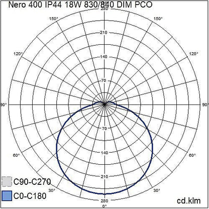 18W NERO LED-kattovalaisin 3000K/4000K Ø400mm 1700lm IP44 IK10