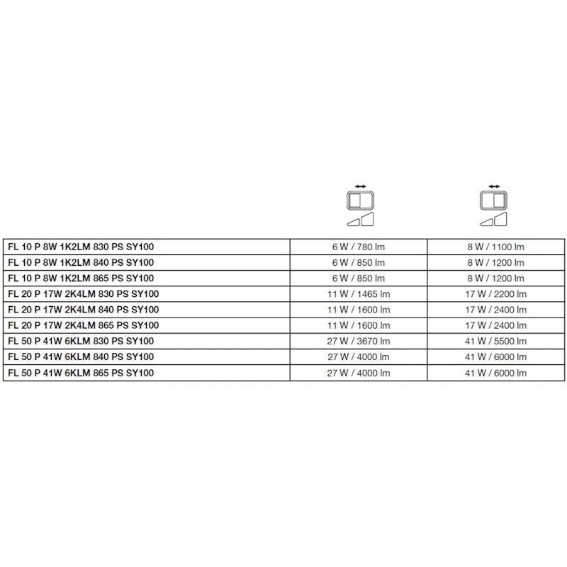 VALONHEITIN FLOODLIGHT PFM FL20 IP66 2400LM 840 SY ML W