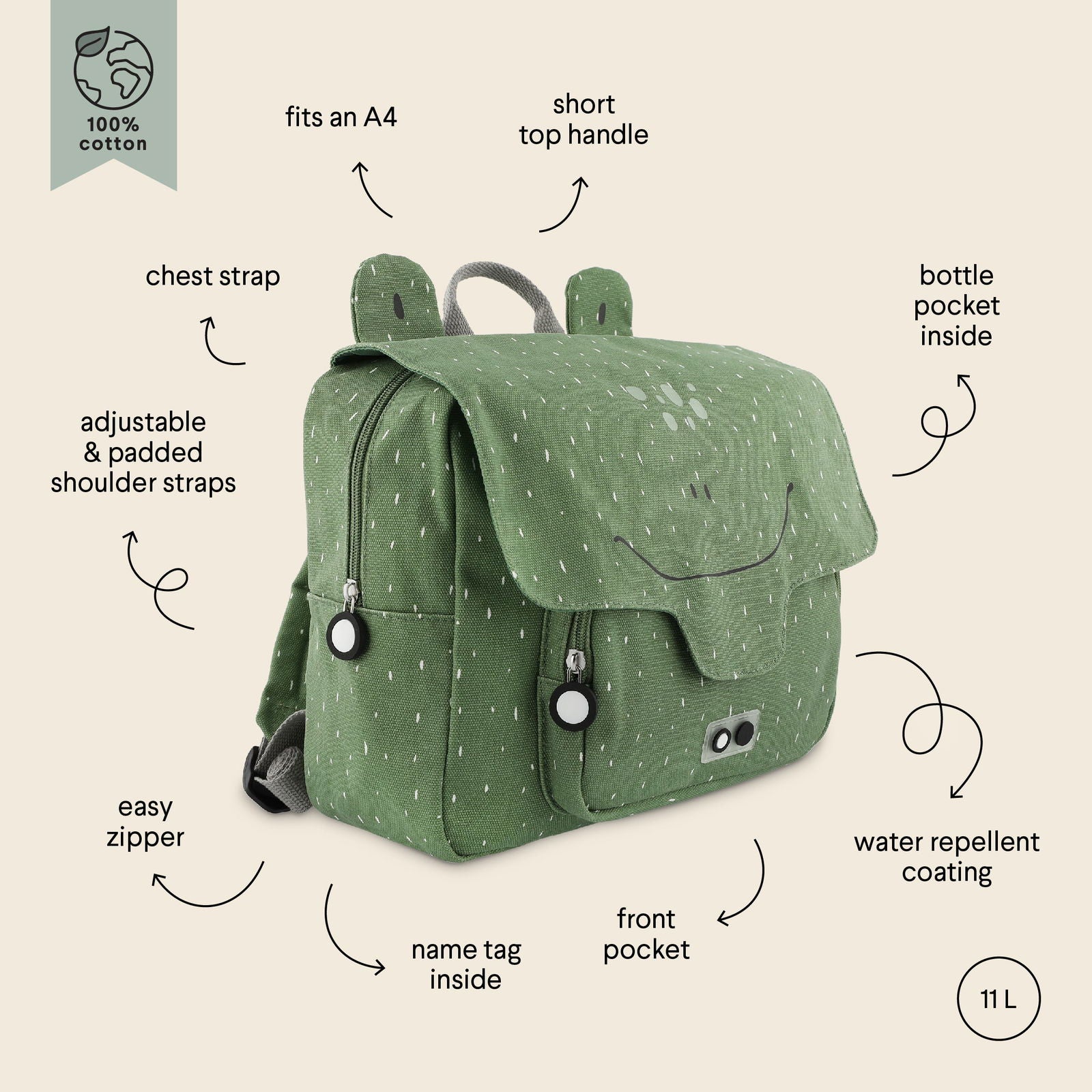 School Bag - Mr Frog - Kotikauppa