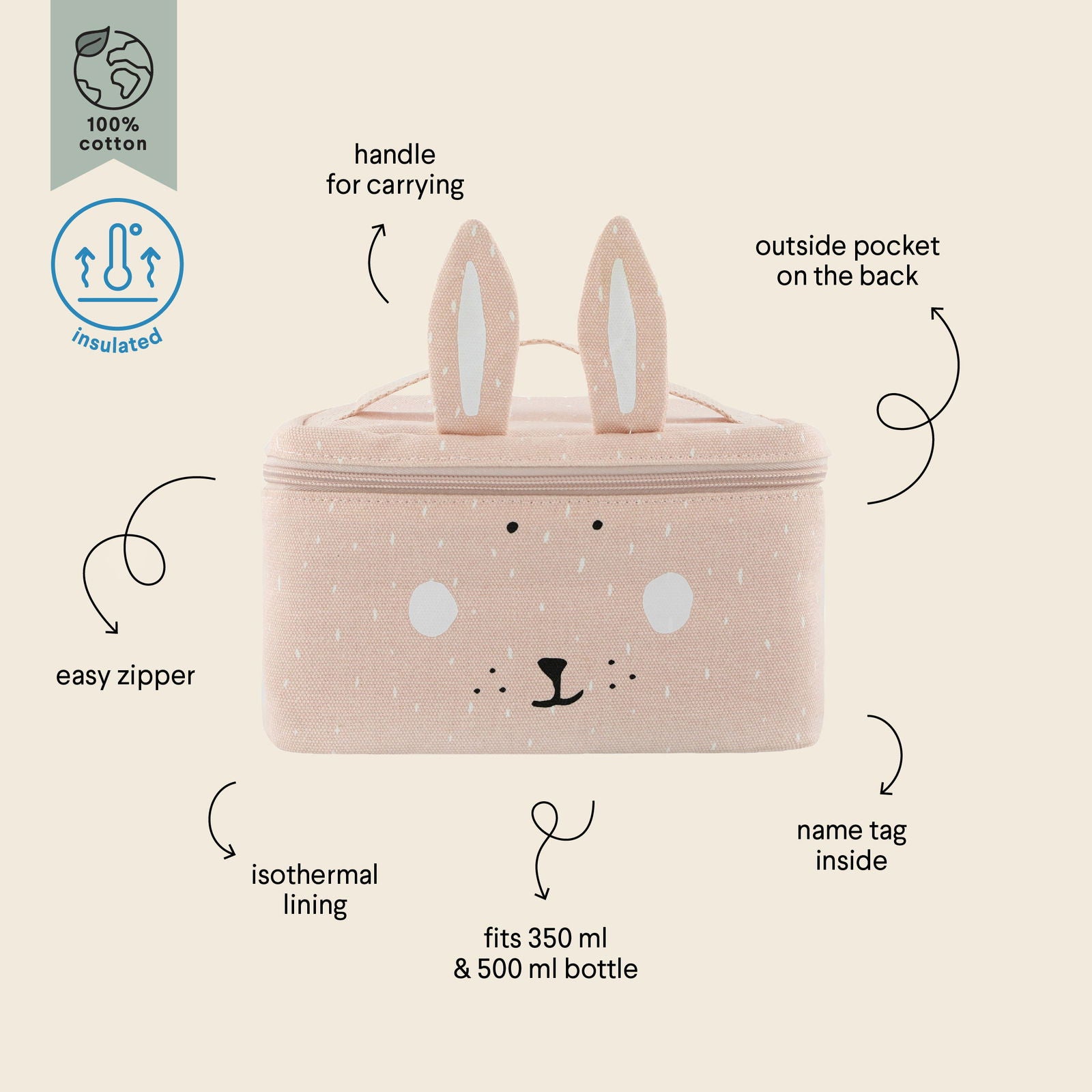 Thermal Lunch Bag - Mrs Rabbit - Kotikauppa