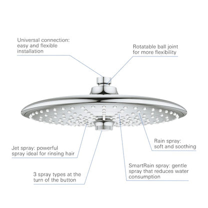 SUIHKULAUTANEN GROHE 26462000 VITALIO JOY 260 3 JET