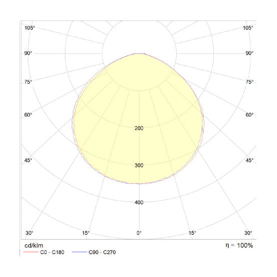 150W LED-valonheitin NEXPRO 4000K 18000lm