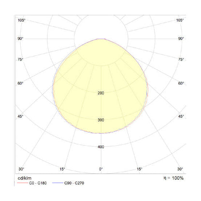 200W LED-valonheitin NEXPRO 4000K 24000lm